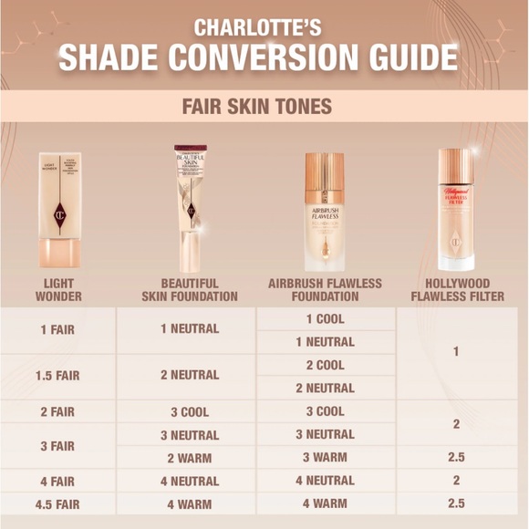 CHARLOTTE TILBURRY BEAUTIFUL SKIN 4 WARM SKIN MEDIUM COVER LIQUID FOUNDATION - Picture 8 of 12